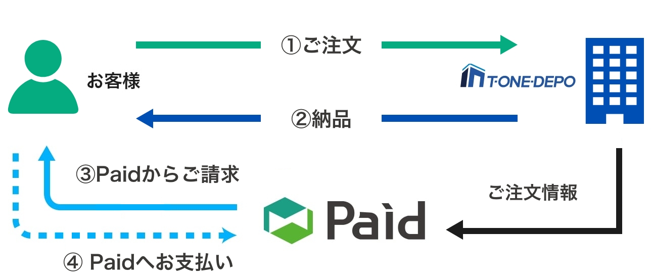 Paid後払いの仕組み